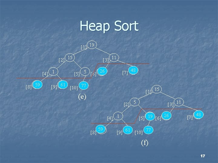 Heap Sort [1] 19 [2] 15 [4] 1 59 [8] 59 [3] 11 1