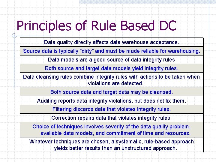 Principles of Rule Based DC Data quality directly affects data warehouse acceptance. Source data