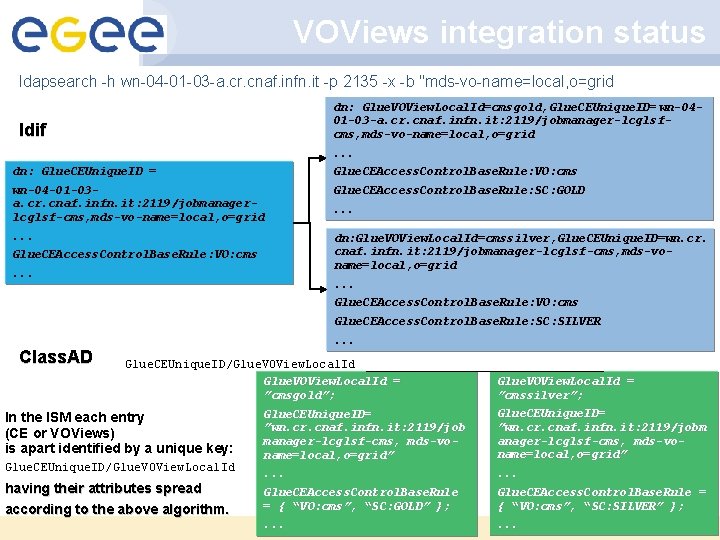 VOViews integration status ldapsearch -h wn-04 -01 -03 -a. cr. cnaf. infn. it -p