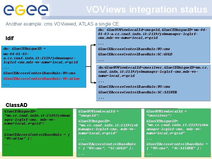 VOViews integration status Another example: cms VOViewed, ATLAS a single CE. dn: Glue. VOView.