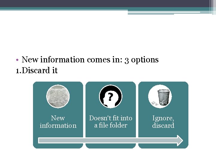  • New information comes in: 3 options 1. Discard it New information Doesn't