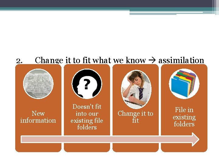 2. Change it to fit what we know assimilation New information Doesn't fit into 2. Change it to fit what we know assimilation New information Doesn't fit into