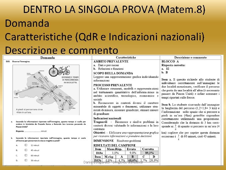 DENTRO LA SINGOLA PROVA (Matem. 8) Domanda Caratteristiche (Qd. R e Indicazioni nazionali) Descrizione