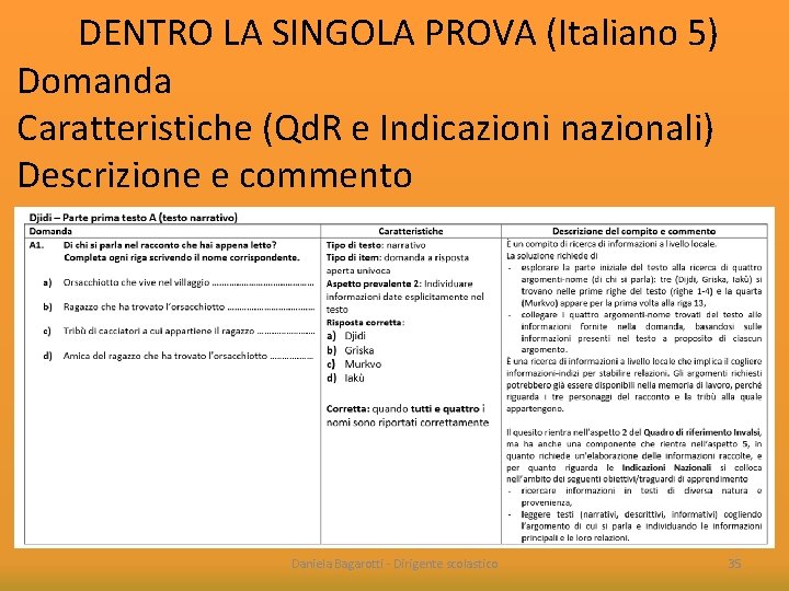 DENTRO LA SINGOLA PROVA (Italiano 5) Domanda Caratteristiche (Qd. R e Indicazioni nazionali) Descrizione