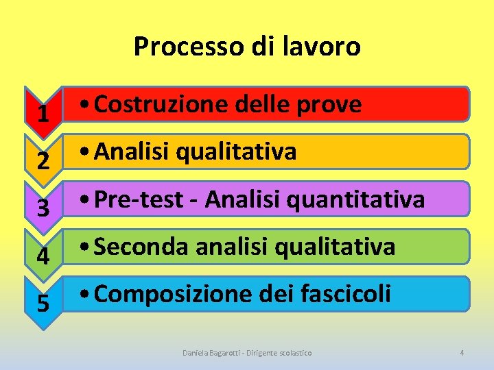 Processo di lavoro • Costruzione delle prove 1 2 • Analisi qualitativa • Pre-test