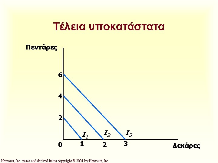 Τέλεια υποκατάστατα Πεντάρες 6 4 2 I 1 0 1 I 2 I 3