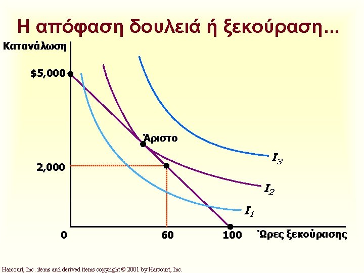 Η απόφαση δουλειά ή ξεκούραση. . . Κατανάλωση $5, 000 Άριστο I 3 2,