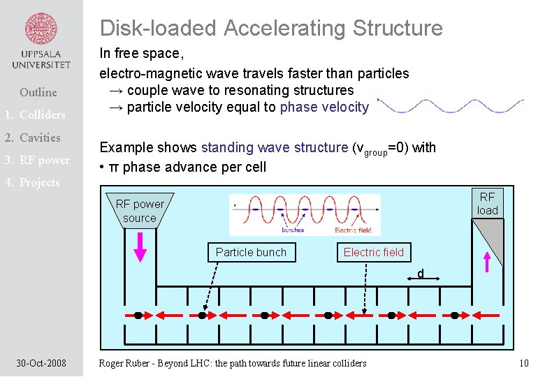Disk-loaded Accelerating Structure Outline 1. Colliders 2. Cavities 3. RF power In free space,