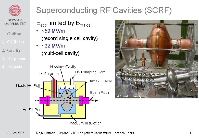 Superconducting RF Cavities (SCRF) Eacc limited by Bcritical Outline 1. Colliders 2. Cavities 3.