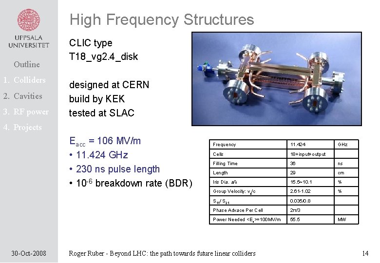 High Frequency Structures Outline 1. Colliders 2. Cavities 3. RF power CLIC type T