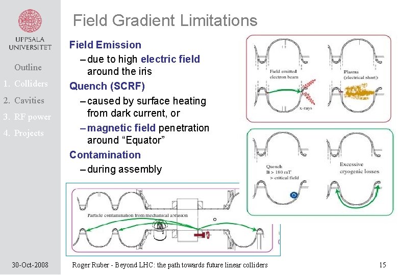 Field Gradient Limitations Outline 1. Colliders 2. Cavities 3. RF power 4. Projects 30