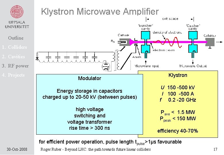 Klystron Microwave Amplifier Outline 1. Colliders 2. Cavities 3. RF power 4. Projects Modulator