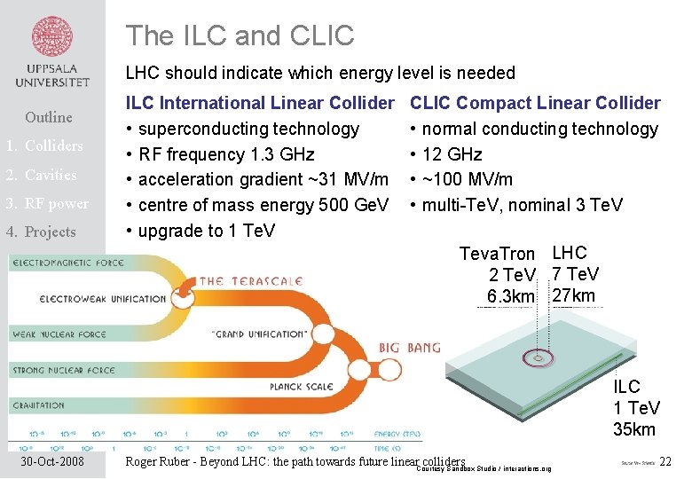 The ILC and CLIC LHC should indicate which energy level is needed Outline 1.