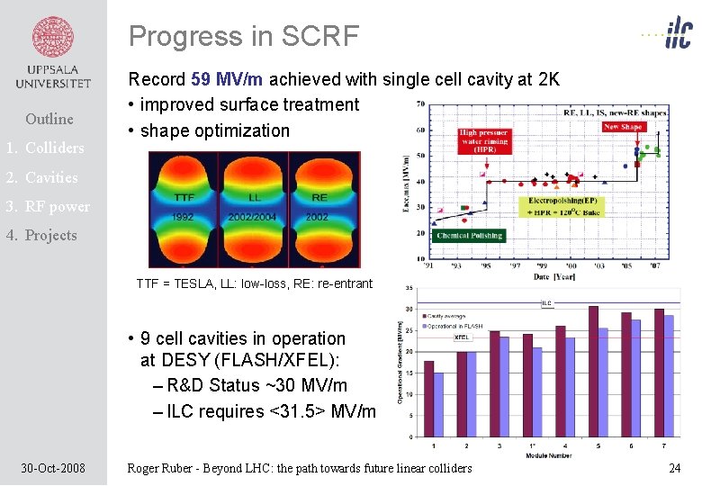 Progress in SCRF Outline 1. Colliders Record 59 MV/m achieved with single cell cavity