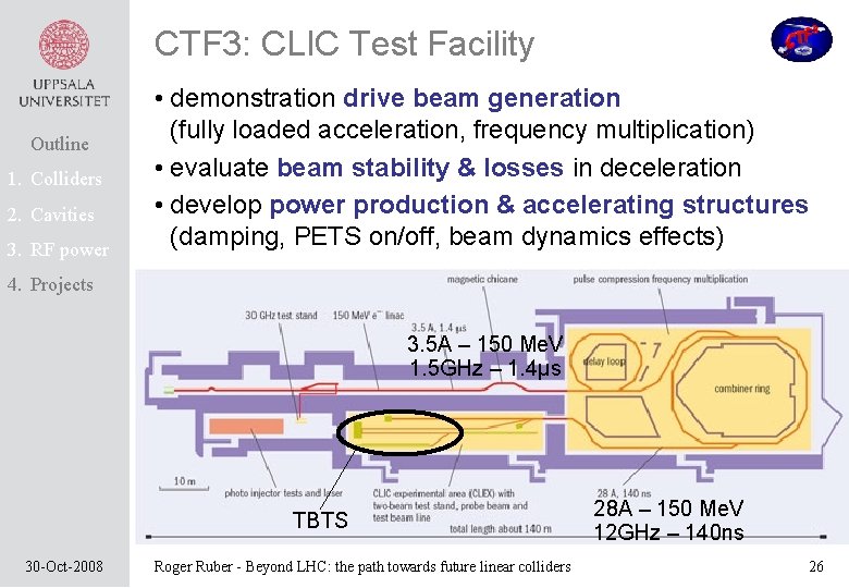 CTF 3: CLIC Test Facility Outline 1. Colliders 2. Cavities 3. RF power •