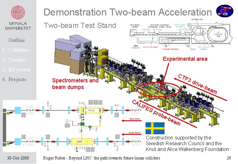 Demonstration Two-beam Acceleration Two-beam Test Stand Outline 1. Colliders Experimental area 2. Cavities 3.