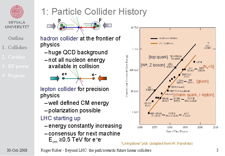 1: Particle Collider History p p Outline 1. Colliders 2. Cavities 3. RF power