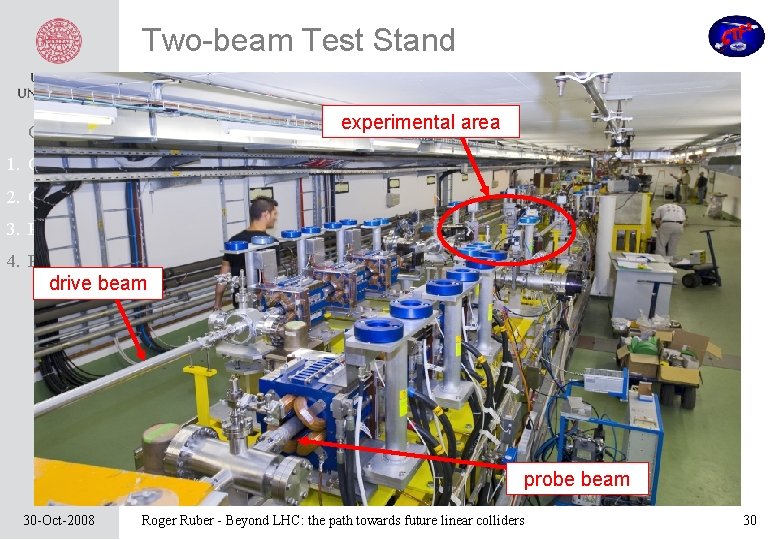 Two-beam Test Stand experimental area Outline 1. Colliders 2. Cavities 3. RF power 4.