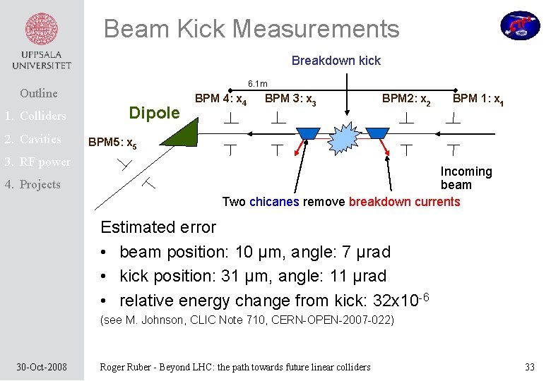 Beam Kick Measurements Breakdown kick 6. 1 m Outline 1. Colliders 2. Cavities 3.