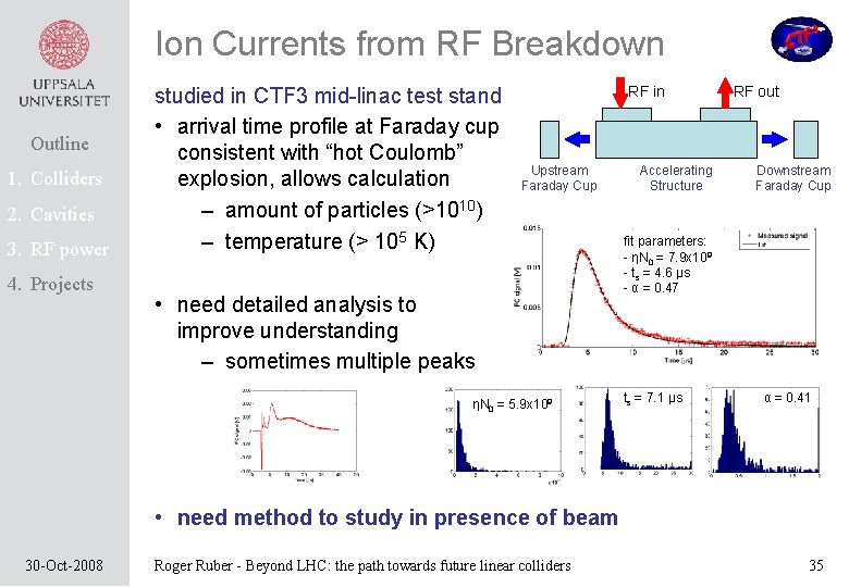 Ion Currents from RF Breakdown Outline 1. Colliders 2. Cavities 3. RF power 4.