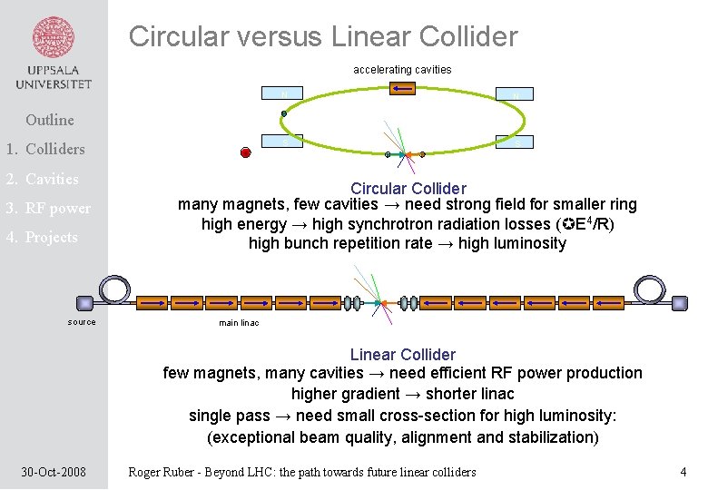Circular versus Linear Collider accelerating cavities N N S S Outline 1. Colliders 2.