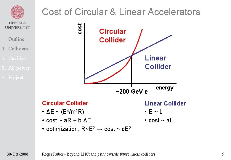 cost Cost of Circular & Linear Accelerators Outline Circular Collider 1. Colliders Linear Collider
