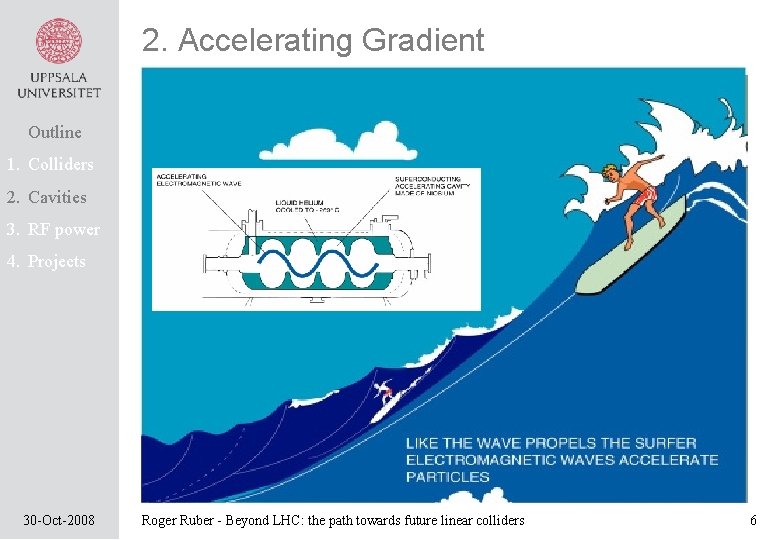 2. Accelerating Gradient Outline 1. Colliders 2. Cavities 3. RF power 4. Projects 30