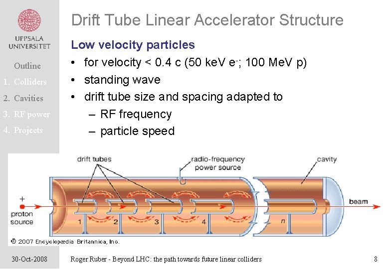 Drift Tube Linear Accelerator Structure Outline 1. Colliders 2. Cavities 3. RF power 4.