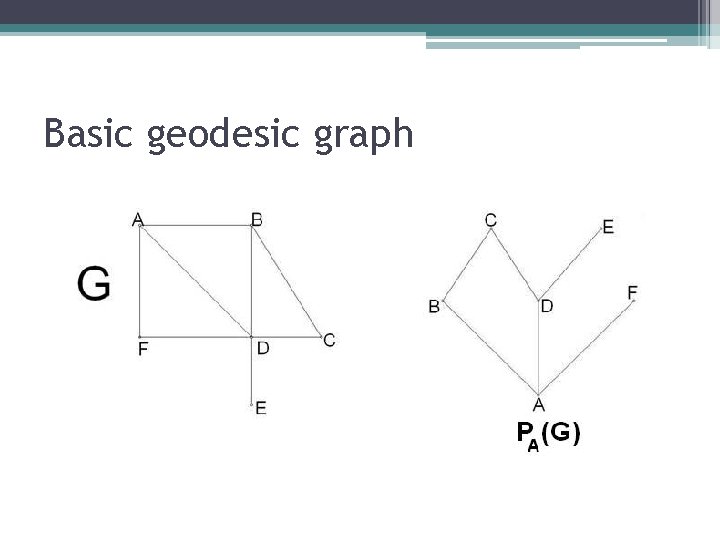 Basic geodesic graph 