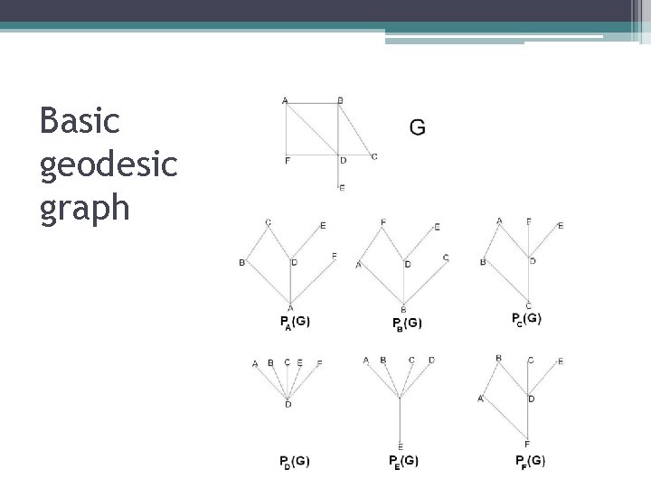 Basic geodesic graph 