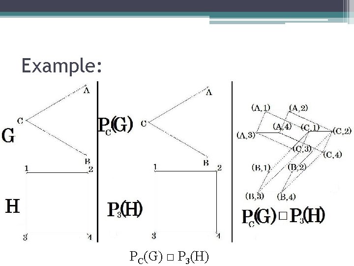 Example: PC(G) □ P 3(H) 