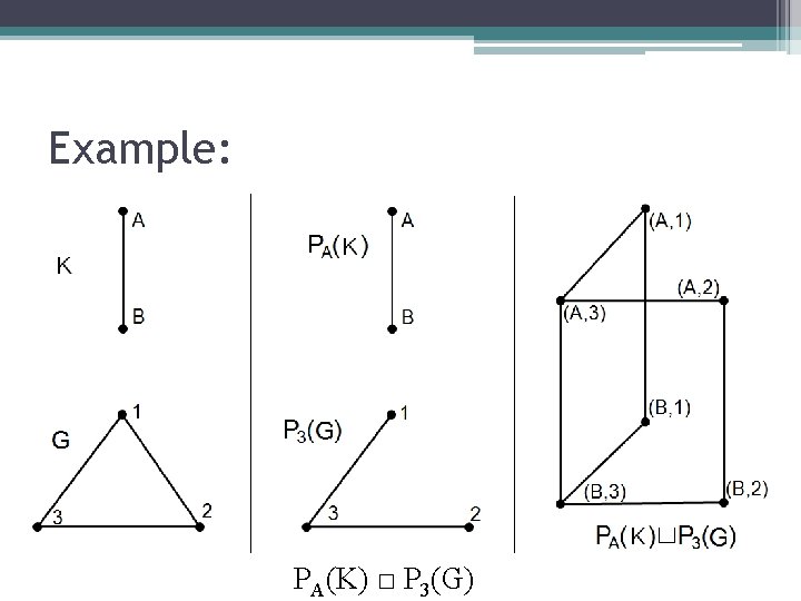 Example: PA(K) □ P 3(G) 