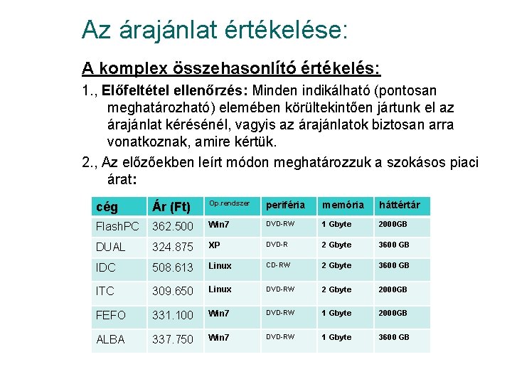 Az árajánlat értékelése: A komplex összehasonlító értékelés: 1. , Előfeltétel ellenőrzés: Minden indikálható (pontosan