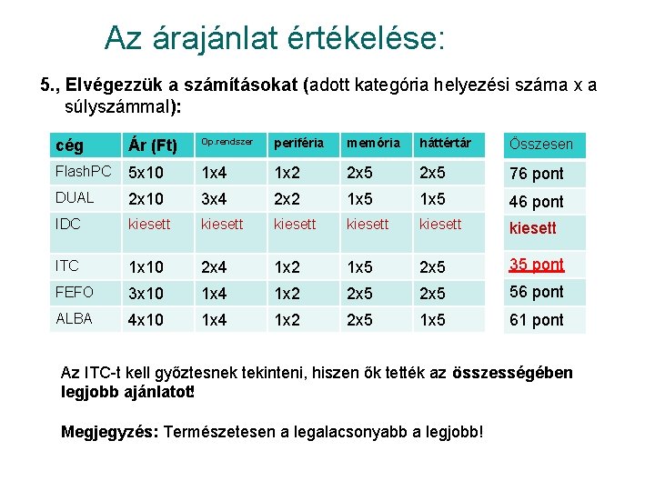 Az árajánlat értékelése: 5. , Elvégezzük a számításokat (adott kategória helyezési száma x a