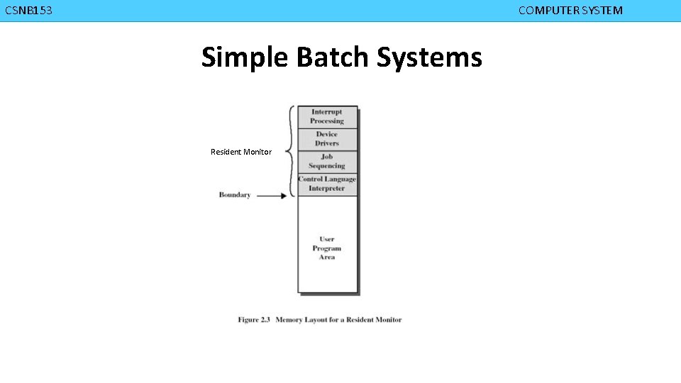CMPD 223 CSNB 153 COMPUTER ORGANIZATION COMPUTER SYSTEM Simple Batch Systems Resident Monitor 