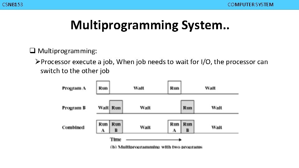 CMPD 223 CSNB 153 COMPUTER ORGANIZATION COMPUTER SYSTEM Multiprogramming System. . q Multiprogramming: ØProcessor