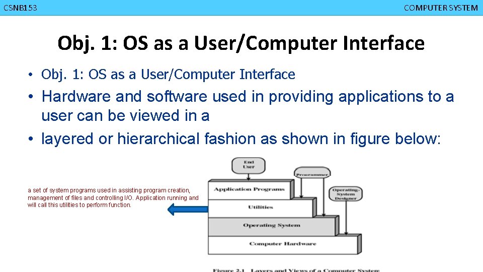 CMPD 223 CGMB 143 CSNB 153 COMPUTER ORGANIZATION COMPUTER SYSTEM Obj. 1: OS as