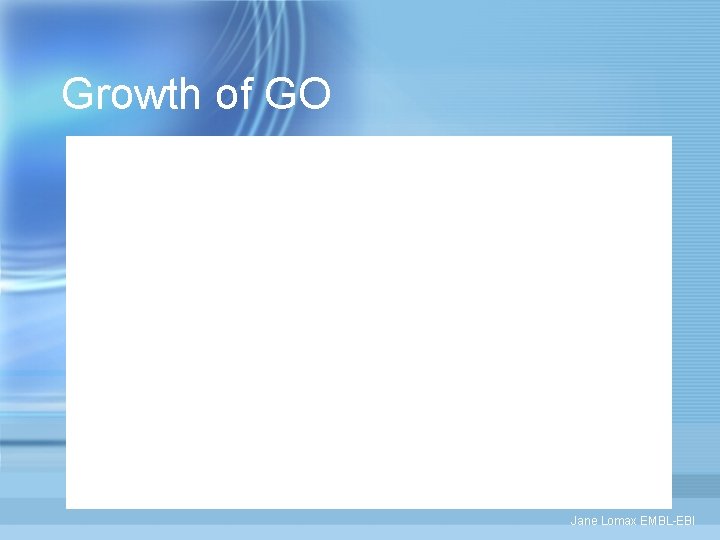 Growth of GO Jane Lomax EMBL-EBI 