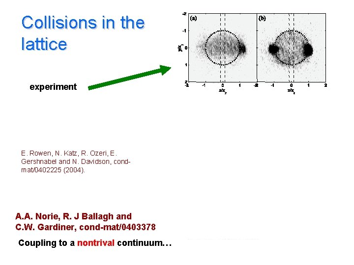 Collisions in the lattice experiment Bloch band model E. Rowen, N. Katz, R. Ozeri,