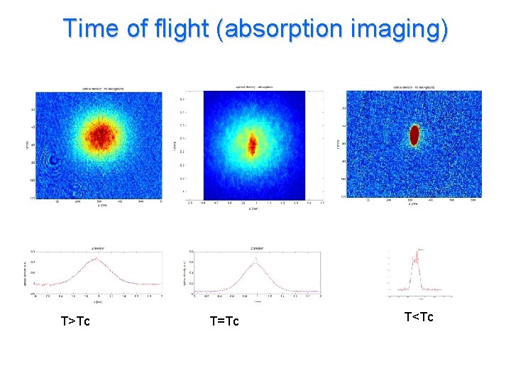 Time of flight (absorption imaging) T>Tc T=Tc T<Tc 