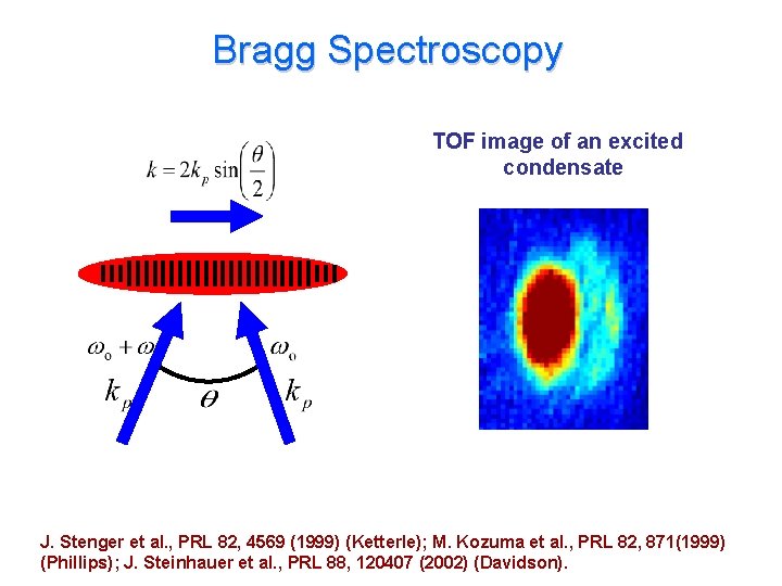Bragg Spectroscopy TOF image of an excited condensate J. Stenger et al. , PRL