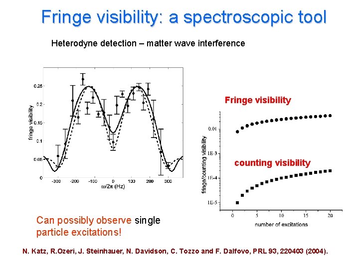 Fringe visibility: a spectroscopic tool Heterodyne detection – matter wave interference Fringe visibility counting