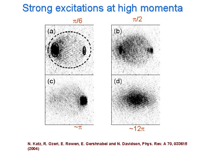 Strong excitations at high momenta /6 /2 ~ ~12 N. Katz, R. Ozeri, E.