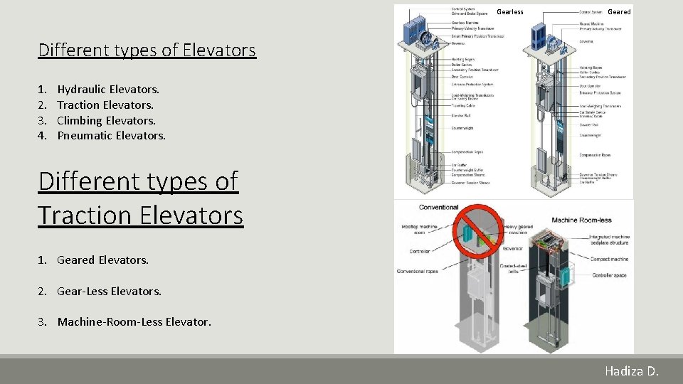 Gearless Geared Different types of Elevators 1. 2. 3. 4. Hydraulic Elevators. Traction Elevators.