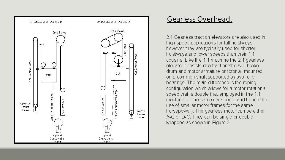 Gearless Overhead. 2. 1 Gearless traction elevators are also used in high speed applications