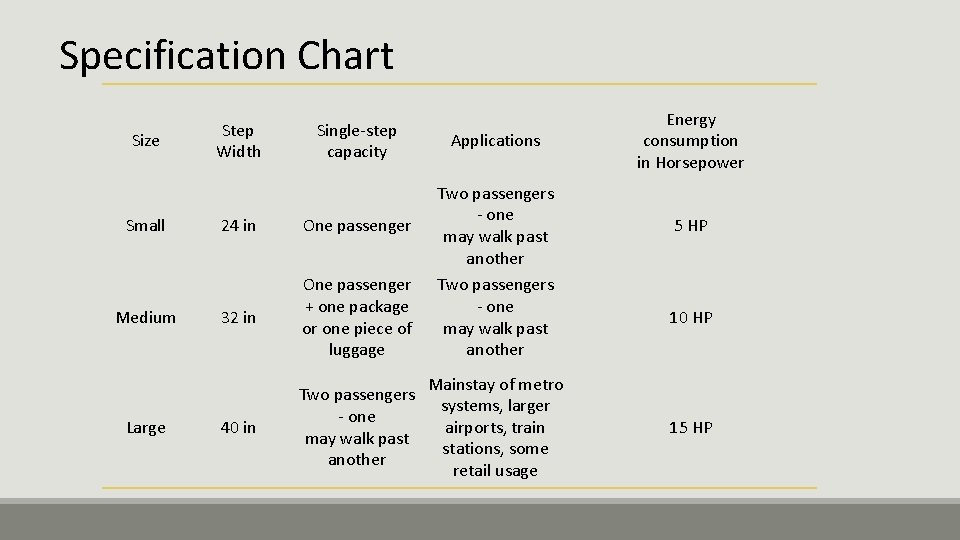 Specification Chart Size Small Medium Large Step Width Single-step capacity 24 in One passenger Specification Chart Size Small Medium Large Step Width Single-step capacity 24 in One passenger