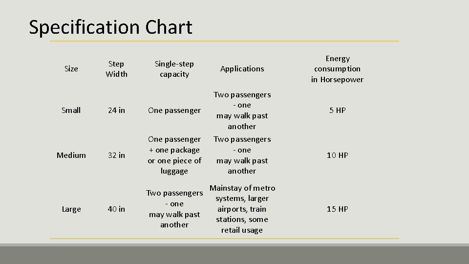 Specification Chart Size Small Medium Large Step Width Single-step capacity 24 in One passenger