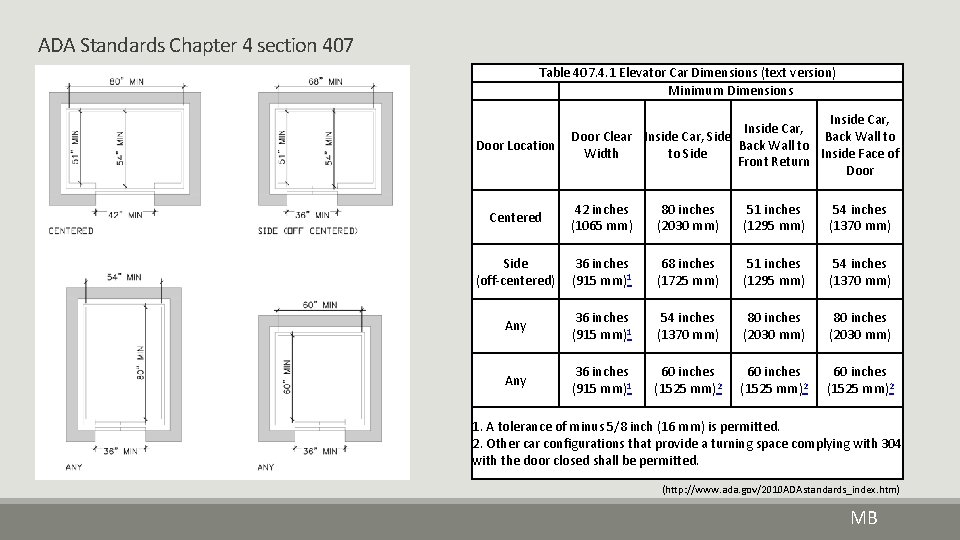 ADA Standards Chapter 4 section 407 Table 407. 4. 1 Elevator Car Dimensions (text