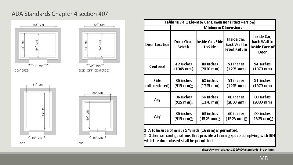 ADA Standards Chapter 4 section 407 Table 407. 4. 1 Elevator Car Dimensions (text ADA Standards Chapter 4 section 407 Table 407. 4. 1 Elevator Car Dimensions (text