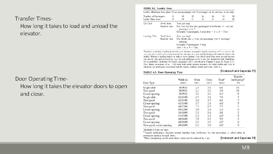 Transfer Times- How long it takes to load and unload the elevator. (Strakosch and